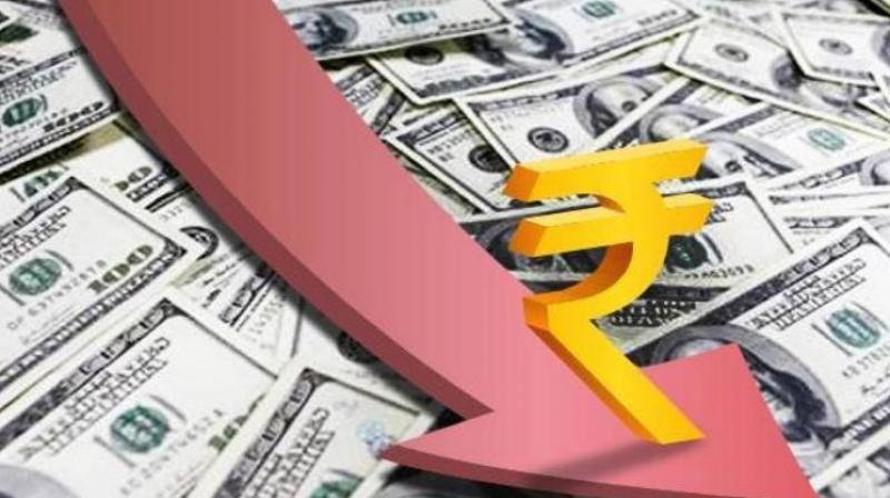 Rupee vs Dollar Price