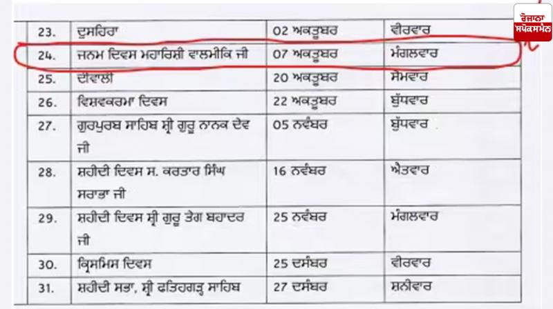 Government Holiday Declared in Punjab on Tuesday Latest News in Punjabi 