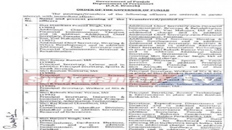 16 IAS and 17 PCS Transfers in Punjab