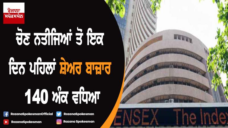 Sensex ends 140 pts higher, holds above 39K ahead of poll results 