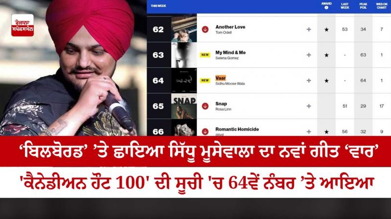 Sidhu Moosewala's new song 'vaar' appeared on 'Billboard'