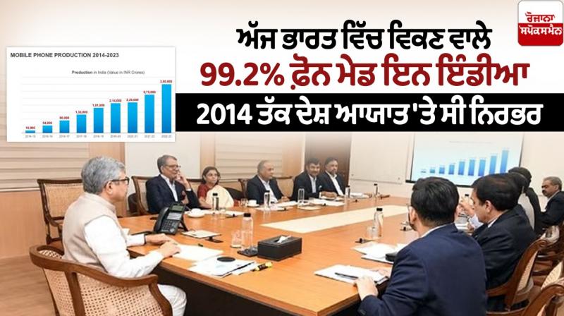 99.2% of phones sold in India today are Made in India