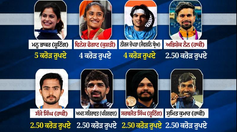 Prize money released for 25 players of Paris Olympics