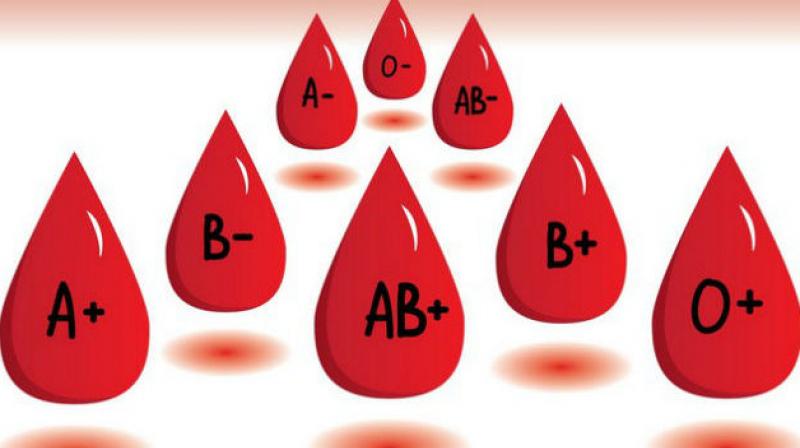 Blood Group