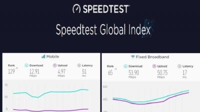 Internet Speed