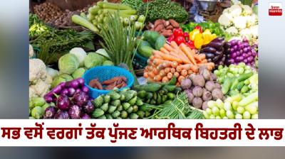 Retail inflation rate