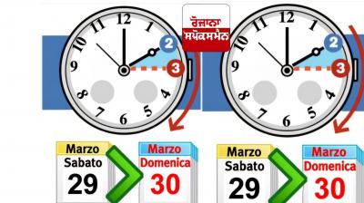 Europe Time Change News in punjabi 