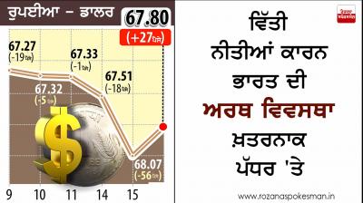 India's economy on perilous level due financial policies