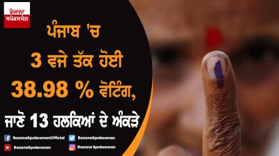 Lok Sabha Election Punjab