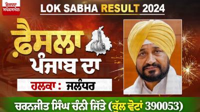 Charanjit Singh Channi of Congress won from Jalandhar