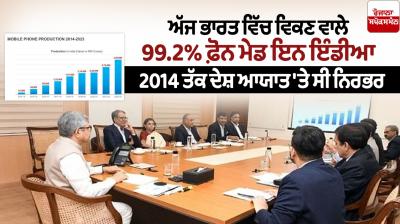 99.2% of phones sold in India today are Made in India