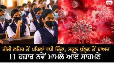 Corona Cases in india