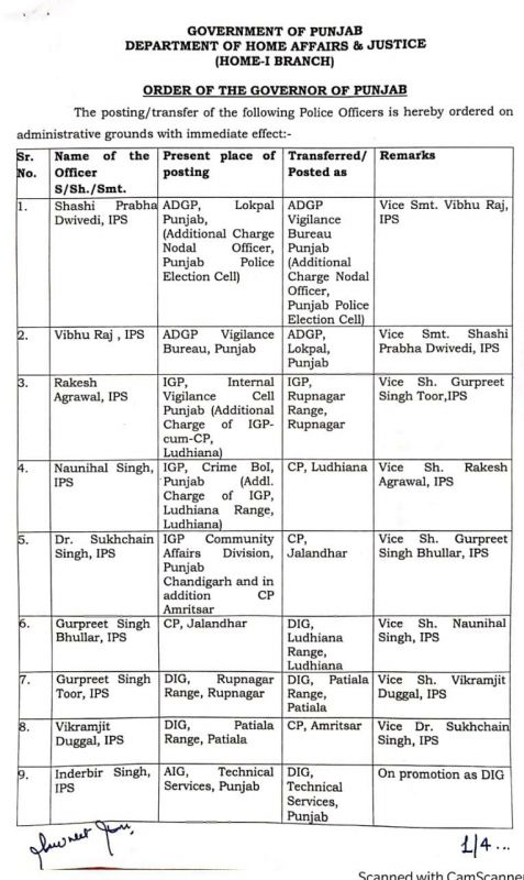 Punjab Police reshuffle