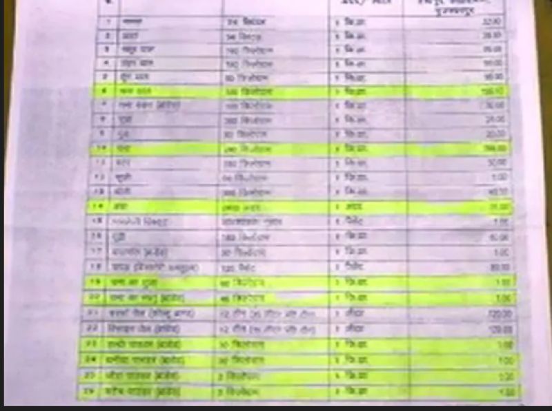 School Corruption in Muzaffarpur