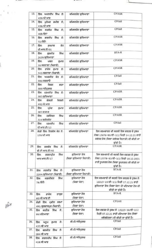 New DGP transfers 77 police inspectors