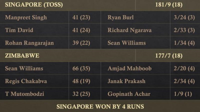 Singapore create history by clinching T20I victory over Zimbabwe