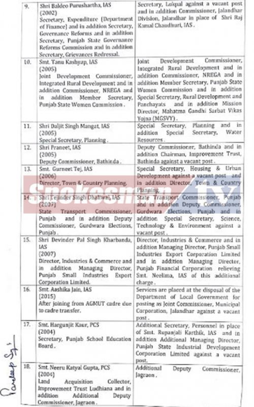 16 IAS and 17 PCS Transfers in Punjab