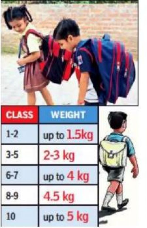 Punjab issues guidelines for school bags