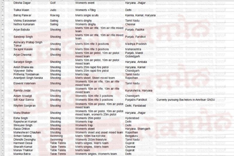 Paris Olympics 2024 State Wise List Of Indian Players News In Punjabi
