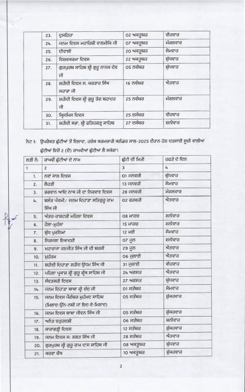 Punjab Govt Holidays List 2025  News