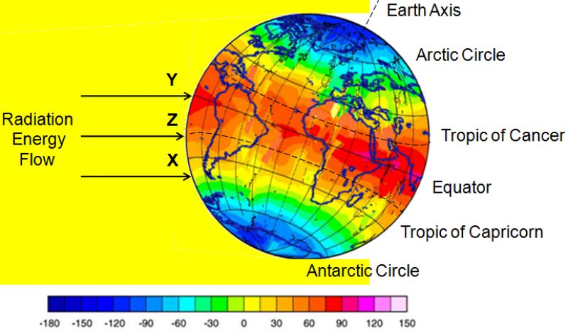 Earth Temperature