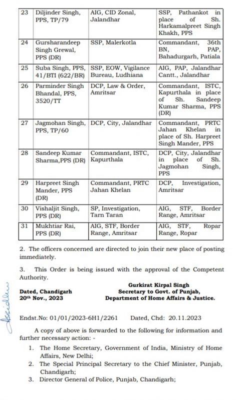 Major changes in the Punjab Police Department