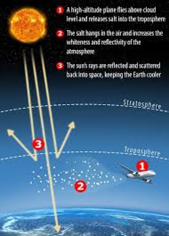 Scientists Reveal Controversial Plan Sprinkle Salt into Sky