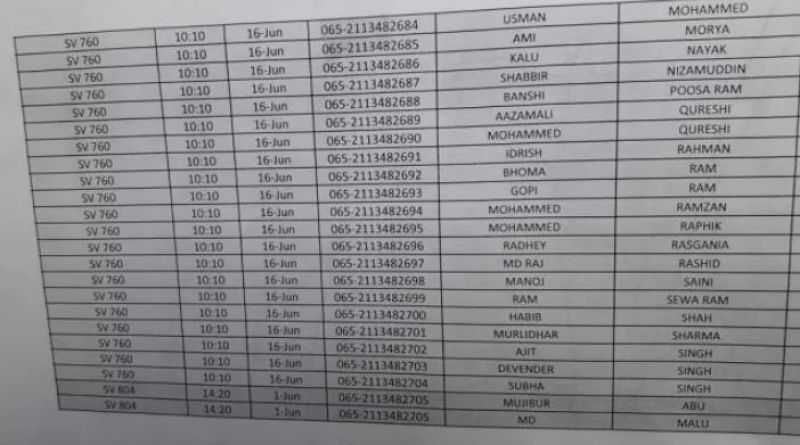 List of Indians who return from Saudi Arab