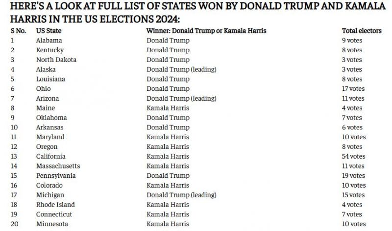 Donald Trump became the President of the United States news