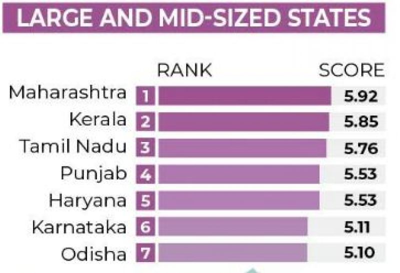 Indian Justice report