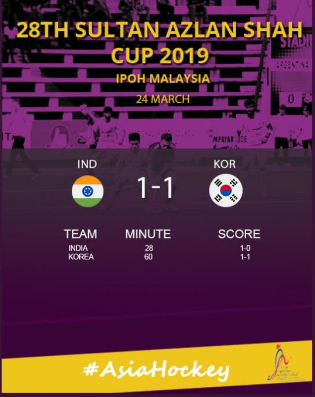 Sultan Azlan Shah Cup : India-Korea match draws with 1-1