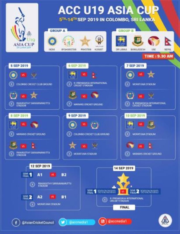 Pakistan take on India in U19 Asia Cup on Saturday