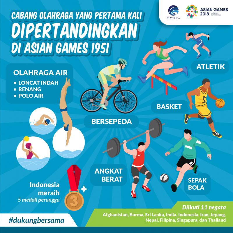18th Asian Games Jakarta