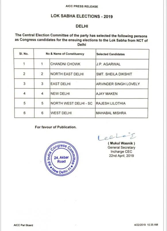 Congress Candidates List
