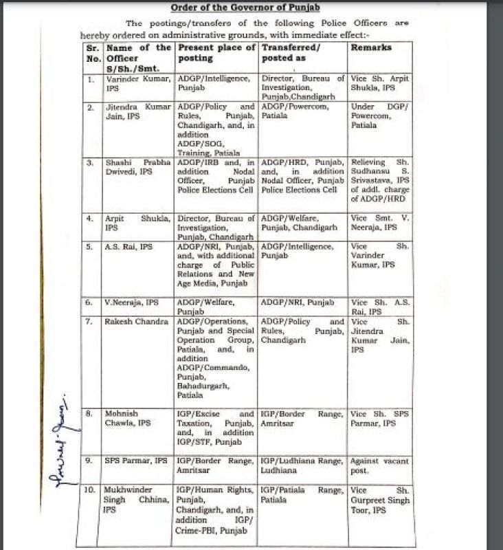 Punjab govt announces major reshuffle in state Police