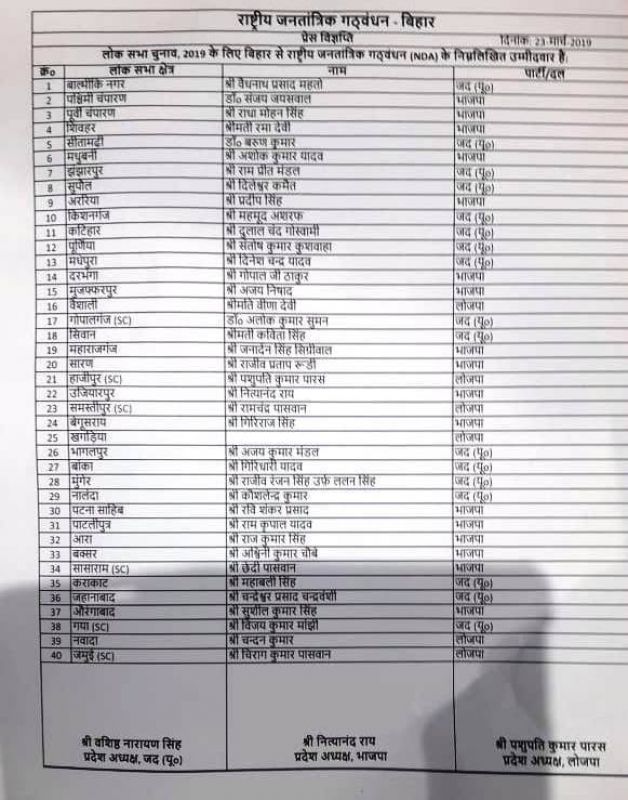 BJP Candidate list
