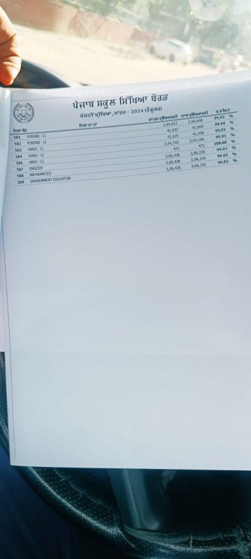 Punjab Board Class 5 Exam Result 2024