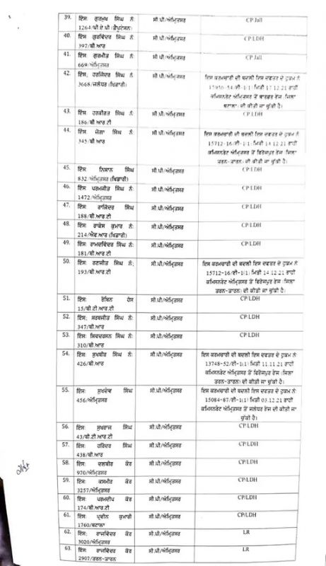  New DGP transfers 77 police inspectors