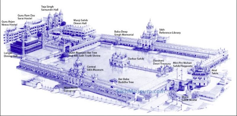 Harmander sahib Model