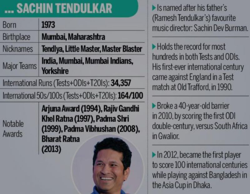Sachin Tendulkar records