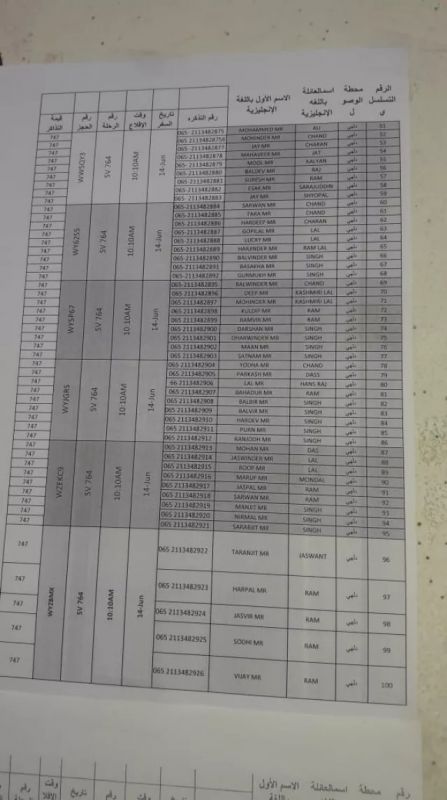 List of Indians who return from Saudi Arab