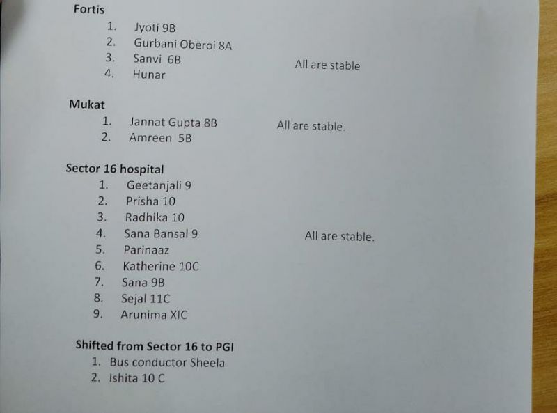 chandigarh school  incident 