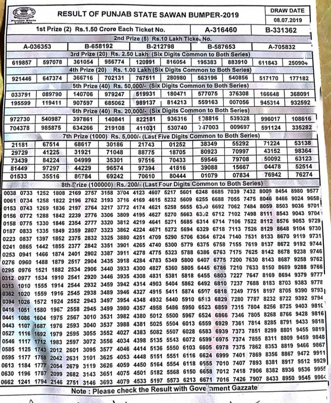 Punjab Sawan Bumper-2019 