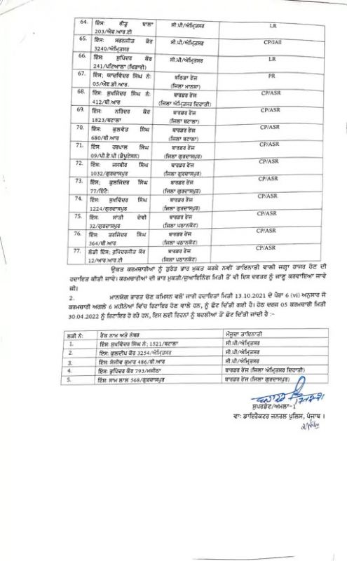  New DGP transfers 77 police inspectors