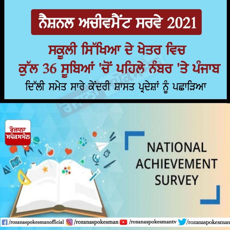 National Achievement Survey 2021
