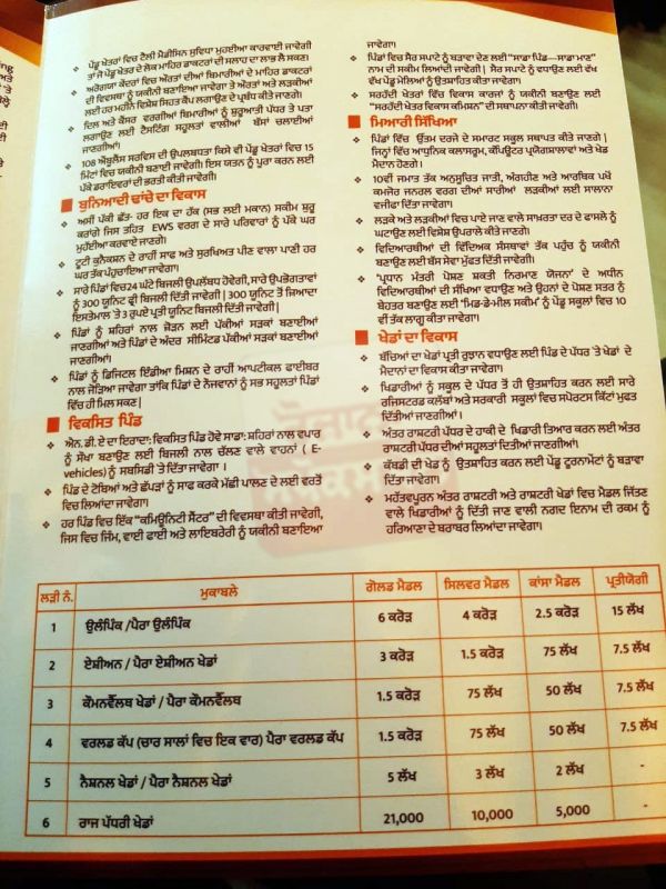 BJP alliance issues 11-point resolution for rural areas