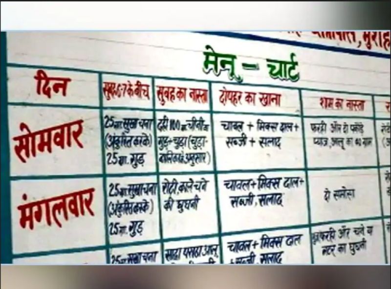 School Corruption in Muzaffarpur