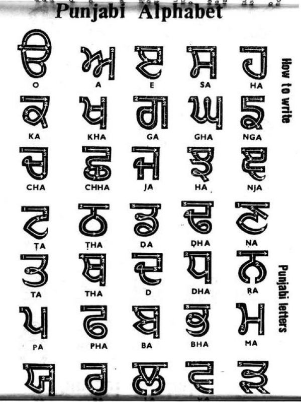 Punjabi Script