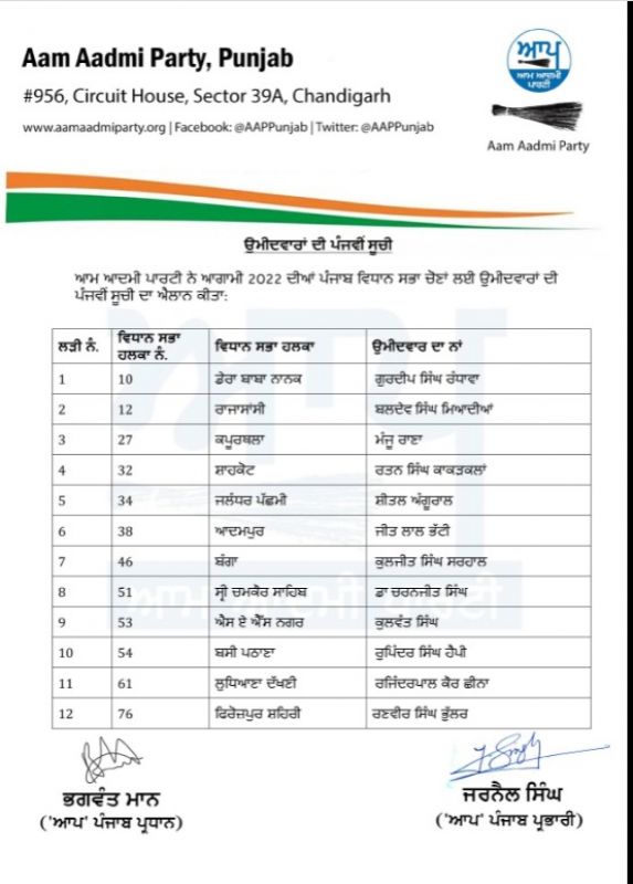 Assembly elections 2022: AAP releases 5th list along with 15 other candidates