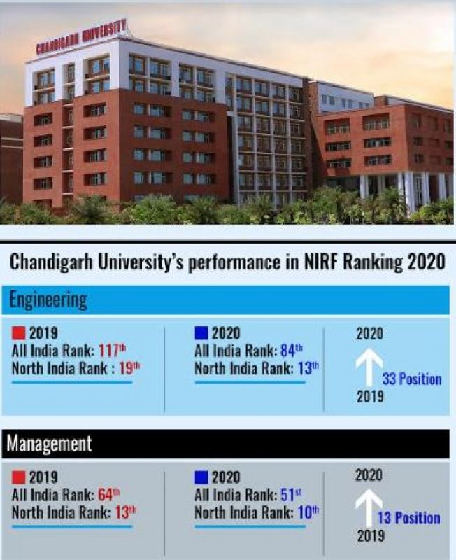 Chandigarh University